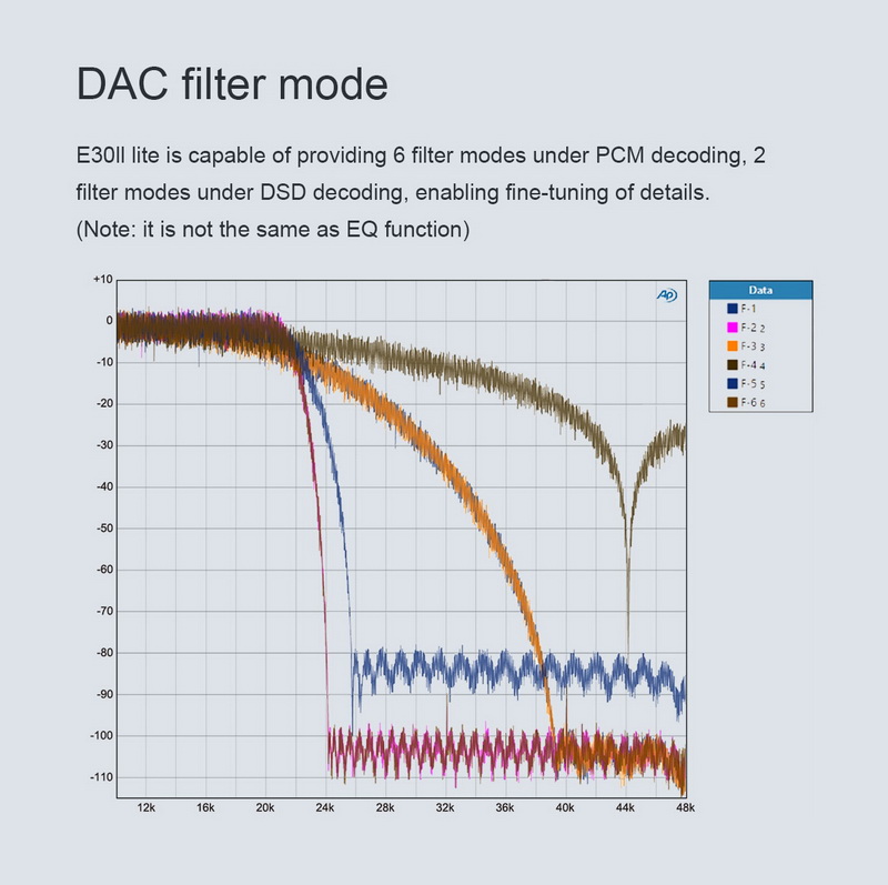 Topping E30ii Lite DAC ตั้งโต๊ะชิป AK4493S ประกันศูนย์ไทย