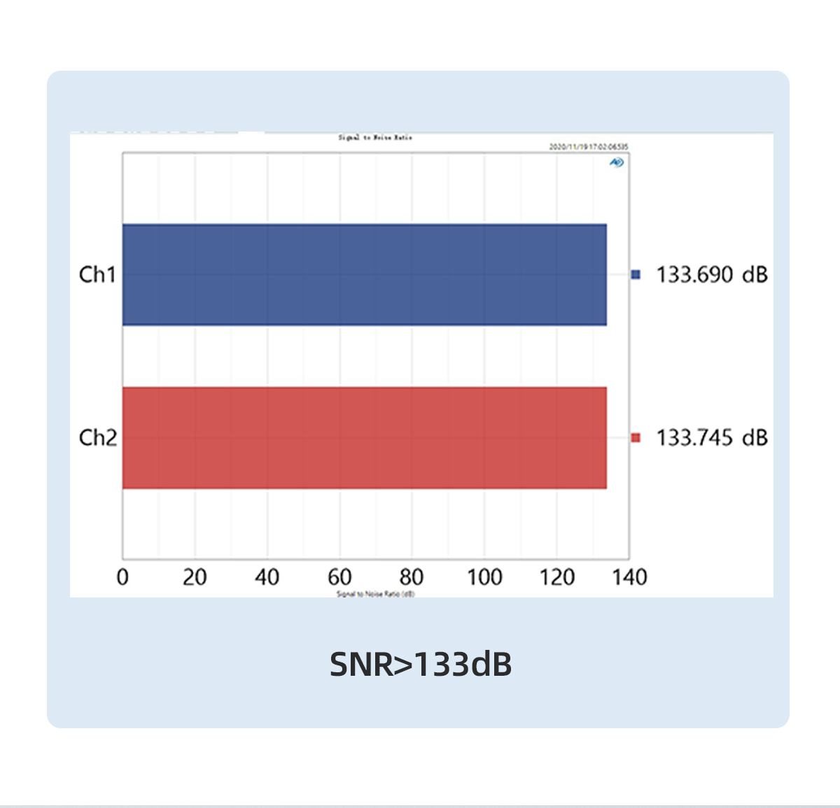 ขาย SMSL SP400 แอมป์ตั้งโต๊ะระดับ Hi-Res รองรับ THX ประกันศูนย์ไทย