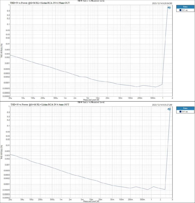 Topping A50III Headphone Amplifier ตั้งโต๊ะ โมดูล NFCA กำลังขับสูง รองรับ Hi-Res ประกันศูนย์ไทย