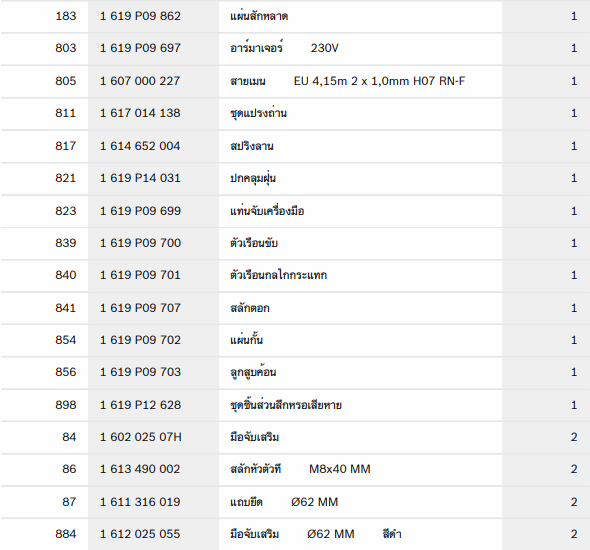 GSH500 เครื่องสกัดไฟฟ้า BOSCH Spare Parts