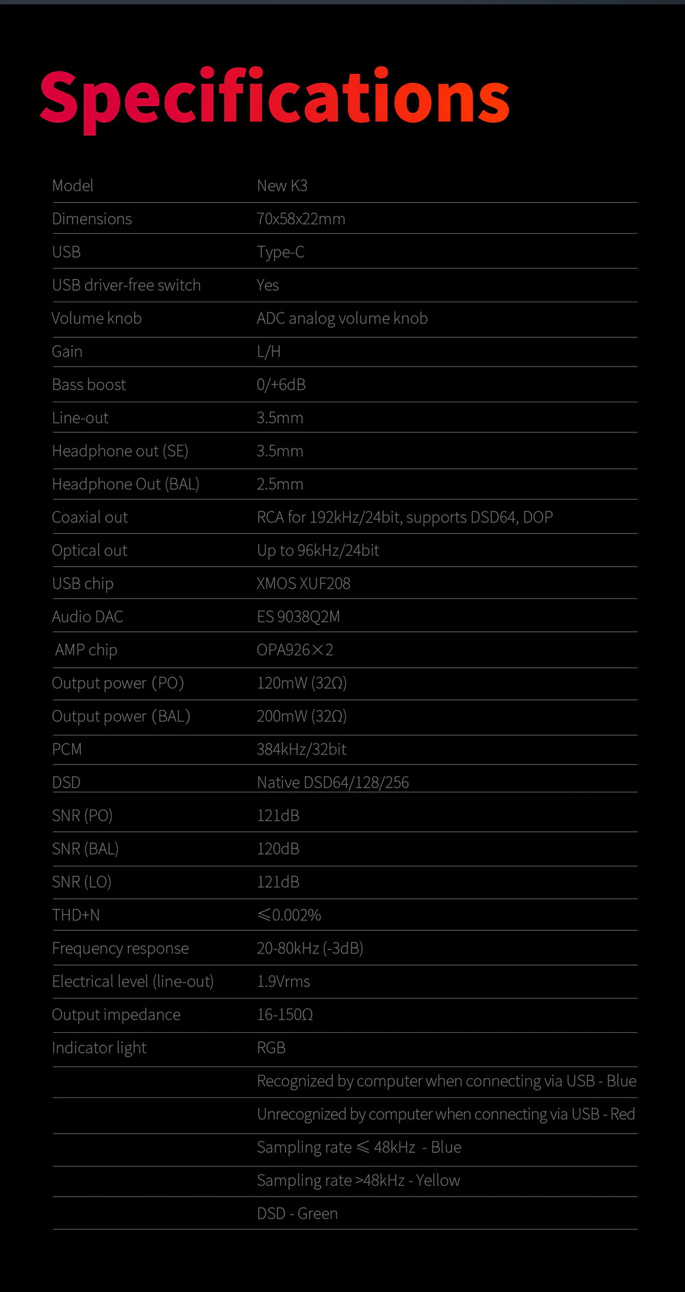 ขาย FiiO K3S DAC/AMP ตั้งโต๊ะระดับเรือธง รองรับPCM 32Bit/384kHz , DSD256