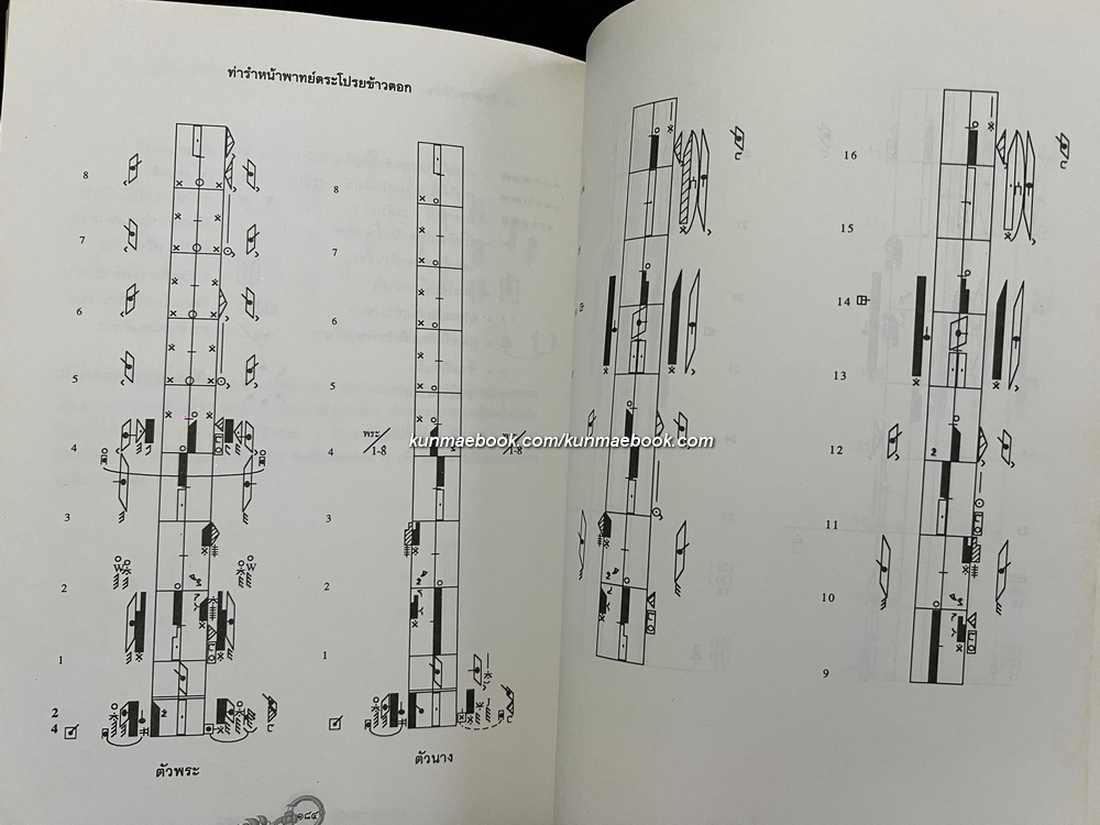 อนุสรณ์ นางเฉลย ศุขะวณิช ท.ม.,ต.ช.ศิลปินแห่งชาติ สาขาศิลปะการแสดง ( นาฏศิลป์ )