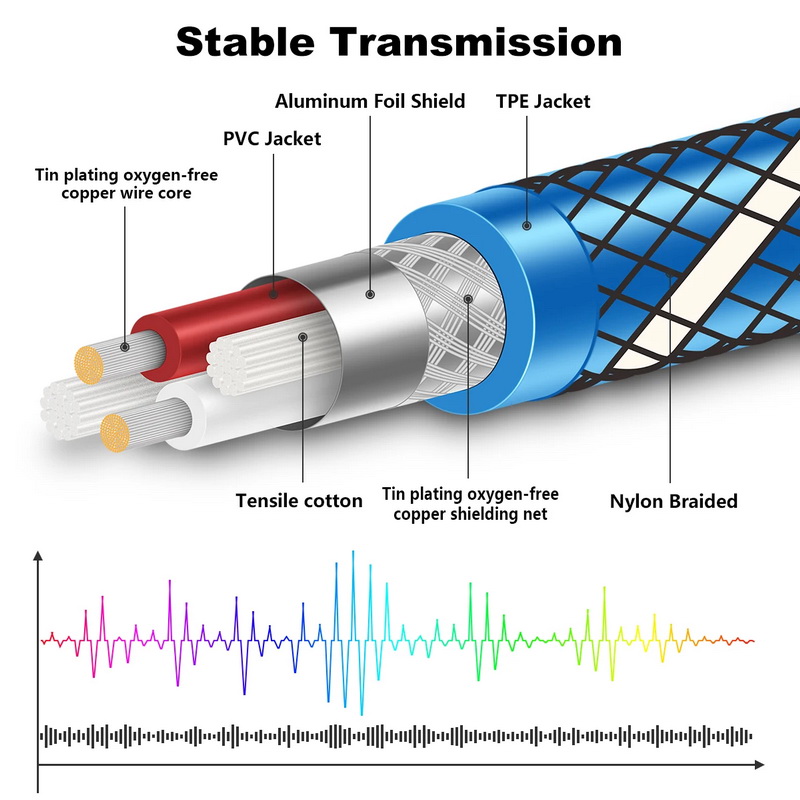 ERTK AngleTwistCoaxialRCA สายสัญญาณเสียงแบบโคแอกเซียล RCA ไปยัง RCA ประกันศูนย์ไทย