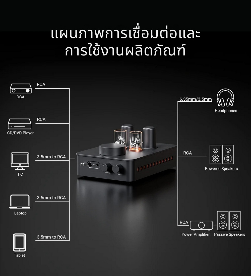 Fosi Audio GR70 แอมป์หลอดสุญญากาศ หูฟังและพรีแอมป์แบบ 2-in-1 ปรับเบสแหลมได้ ประกันศูนย์ไทย