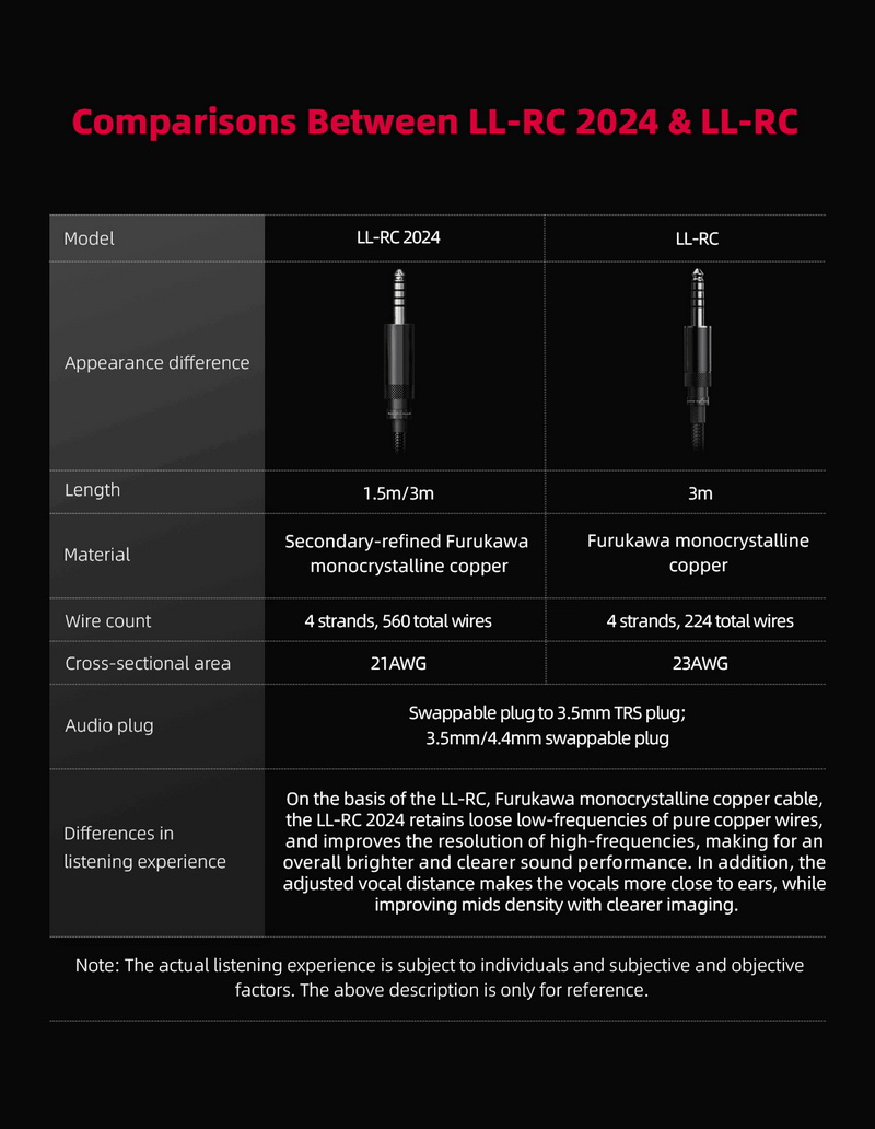 FiiO LL-RC 2024 รุ่นใหม่ปี 2024 สายอัพเกรดหูฟัง Headphone แบบโมดูลาร์ ถอดเปลี่ยนหัวแจ็คได้