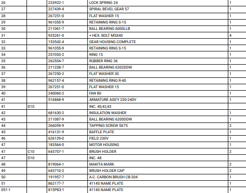 4114S เครื่องตัดคอนกรีต 14 นิ้ว Makita Spare Parts