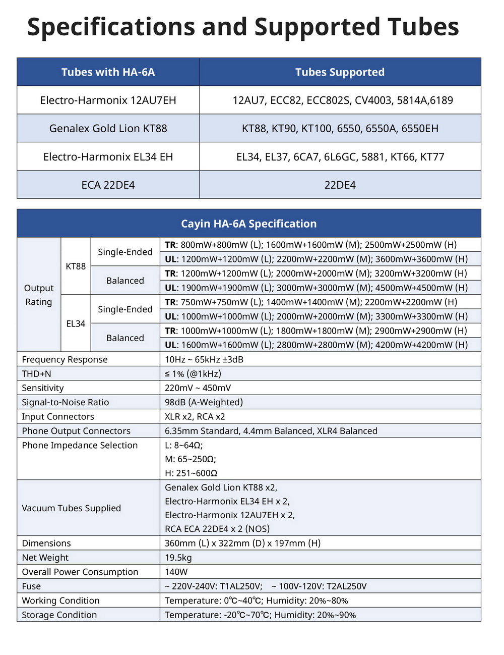 ขาย Cayin HA-6A แอมป์หลอดแก้วสุญญากาศ สำหรับหูฟังกำลังขับสูง
