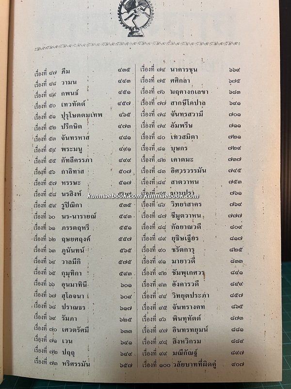 ภารตนิยาย นิยายโรแมนติค 100 เรื่อง รวบรวมแปลและเขียนโดย ศ.ดร.ศักดิ์ศรี แย้มนัดดา