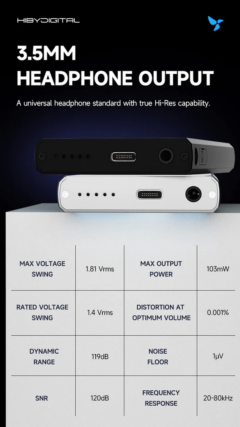 Hiby Digital M300 เครื่องเล่นเพลง Android พกพา มี Playstore มีลำโพงในตัว รองรับ Hires + Hires Wireless