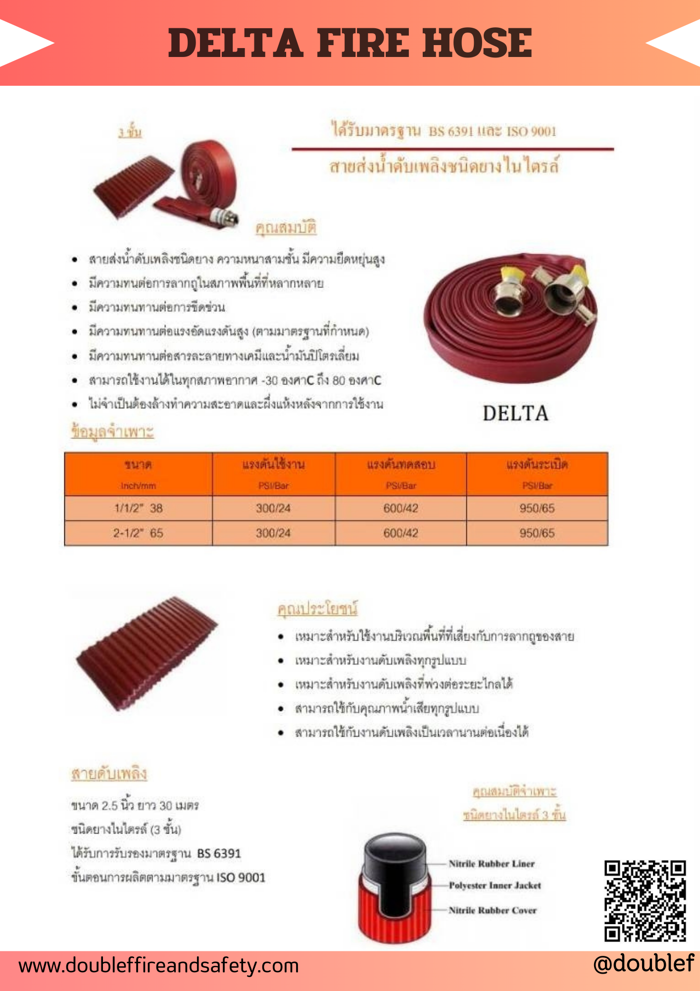 DELTA สายส่งน้ำดับเพลิง ชนิดยางสังเคราะห์ PVC ยางไนไตร 3 ชั้น (ไม่รวมข้อต่อ)