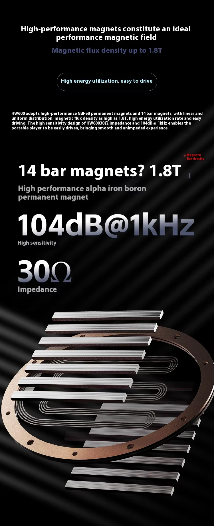 [PreOrder] Shanling HW600 หูฟัง Headphone ไดรเวอร์ Planar รองรับ Hi-Res ประกันศูนย์ไทย