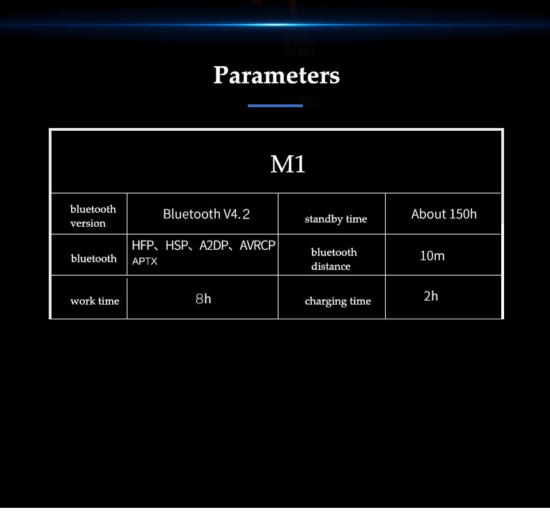 ขาย BGVP M1 สาย OCC พร้อมไมค์ รองรับบลูทูธ 4.2 AptXขั้ว MMCX