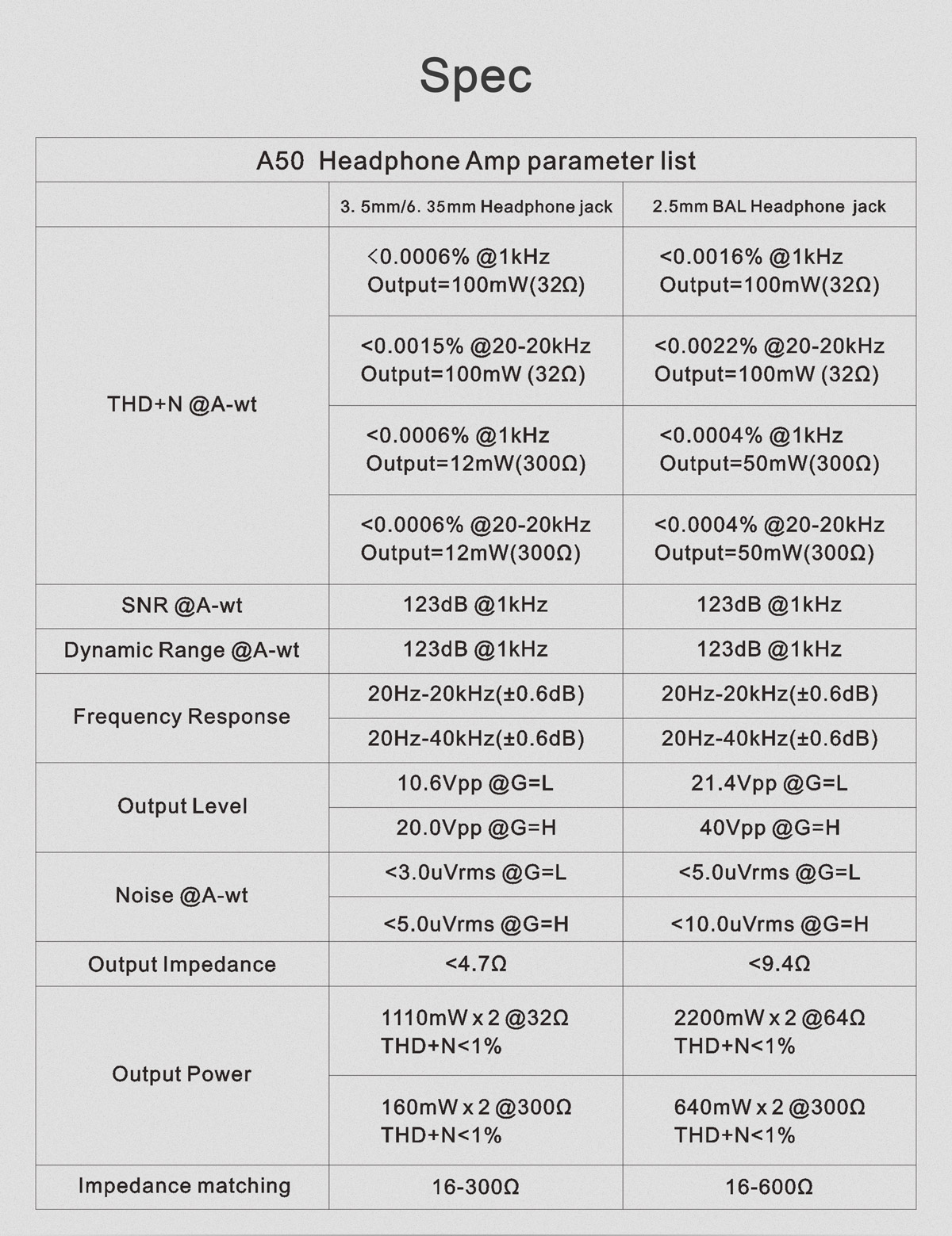 ขาย TOPPING A50 แอมป์หูฟังตั้งโต๊ะกำลังขับสูง รองรับย่านความถี่ 20-200kHz เหนือกว่า Hi-Res