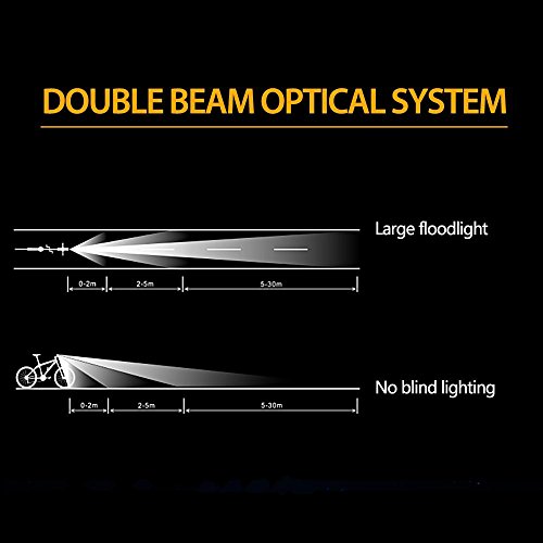 ไฟหน้า SGODDE HJ-048 LED Bike Lights Front, Power Bank and Hand Lantern 3in1, USB Rechargeable 500Lumens