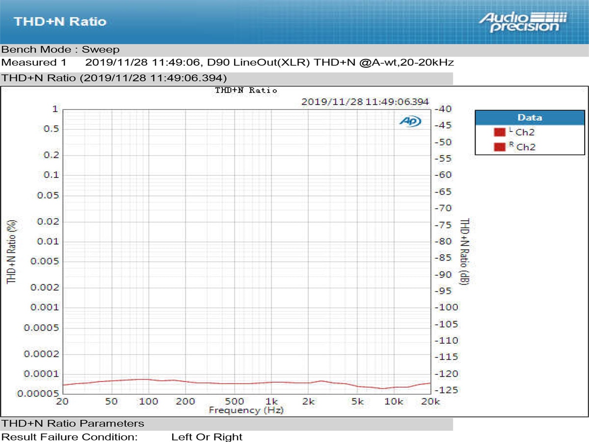 ขาย TOPPING D90 Full Balanced DAC ชิป AK4499 XU208 รองรับ PCM 32bit/768k DSD512