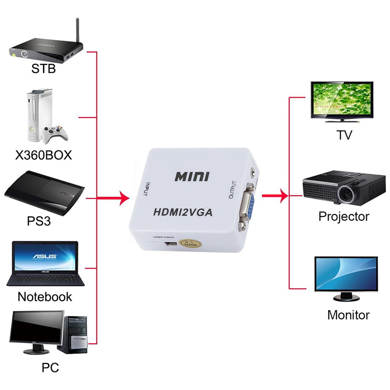 X-Tips HDMI to VGA อะแดปเตอร์แปลง HDMI ออก VGA พร้อม AUX 3.5 มม.