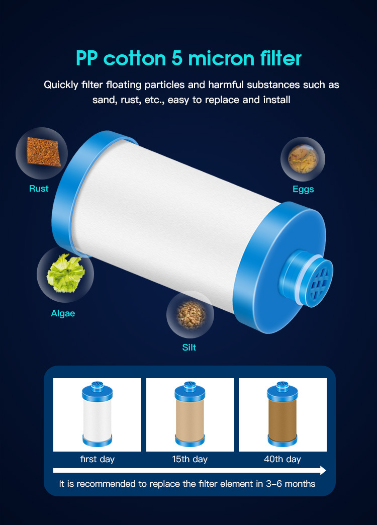 #CJ3 ตัวกรองฝุ่น PP melt blown cotton