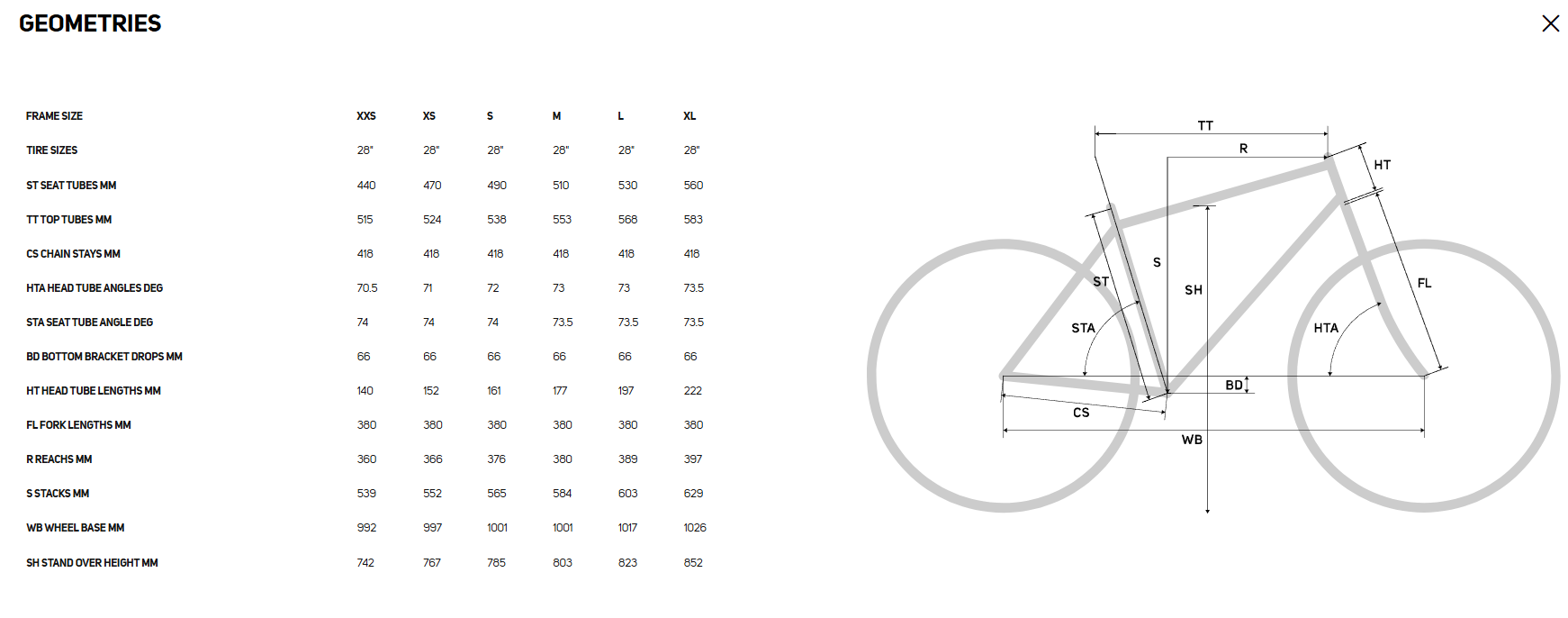 MERIDA SCULTURA ENDURANCE 6000 2026 | จักรยานโร้ดคาร์บอน | Shimano 105 Di2 อิเล็กทรอนิกส์
