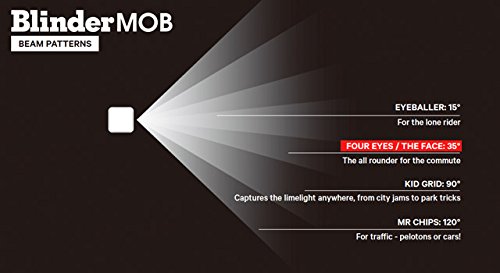 KNOGไบเดอร์ม๊อบโฟร์อาย BLINDER MOB FOUR EYES, 4 หลอด (มีให้เลือกไฟหน้าและไฟท้าย)