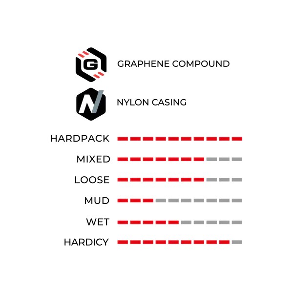 ยางนอกขอบพับ VITTORIA TERRENO XC RACE 29x2.1, 29x2.25 TLR | ยางจักรยานเสือภูเขาสำหรับการแข่งขัน XC