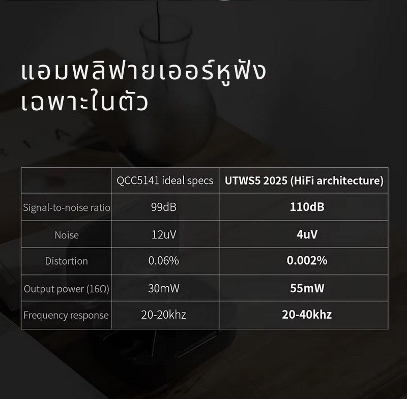 FiiO UTWS5 2025 อะแดปเตอร์เปลี่ยนหูฟังให้รองรับ True Wireless ชิป Qualcomm QCC5141, AK4332 ประกันศูนย์ไทย