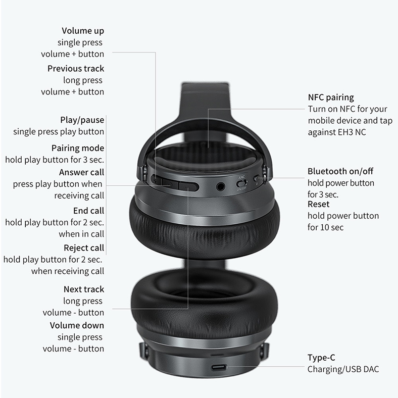 ขาย FiiO EH3NC หูฟังเฮดโฟนไร้สาย รองรับ Bluetooth5.0 , aptX LL , aptX HD , LDAC