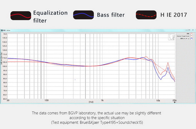 BGVP P05 หูฟัง IEMs ไดร์เวอร์ไดนามิก ระดับ HiFi รองรับ Hi-Res ประกันศูนย์ไทย