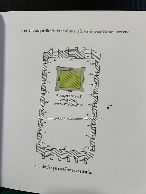 โคลงสุภาษิตประจำภาพในพระอุโบสถวัดพระศรีรัตรศาสดาราม ( ฉบับถอดความ )