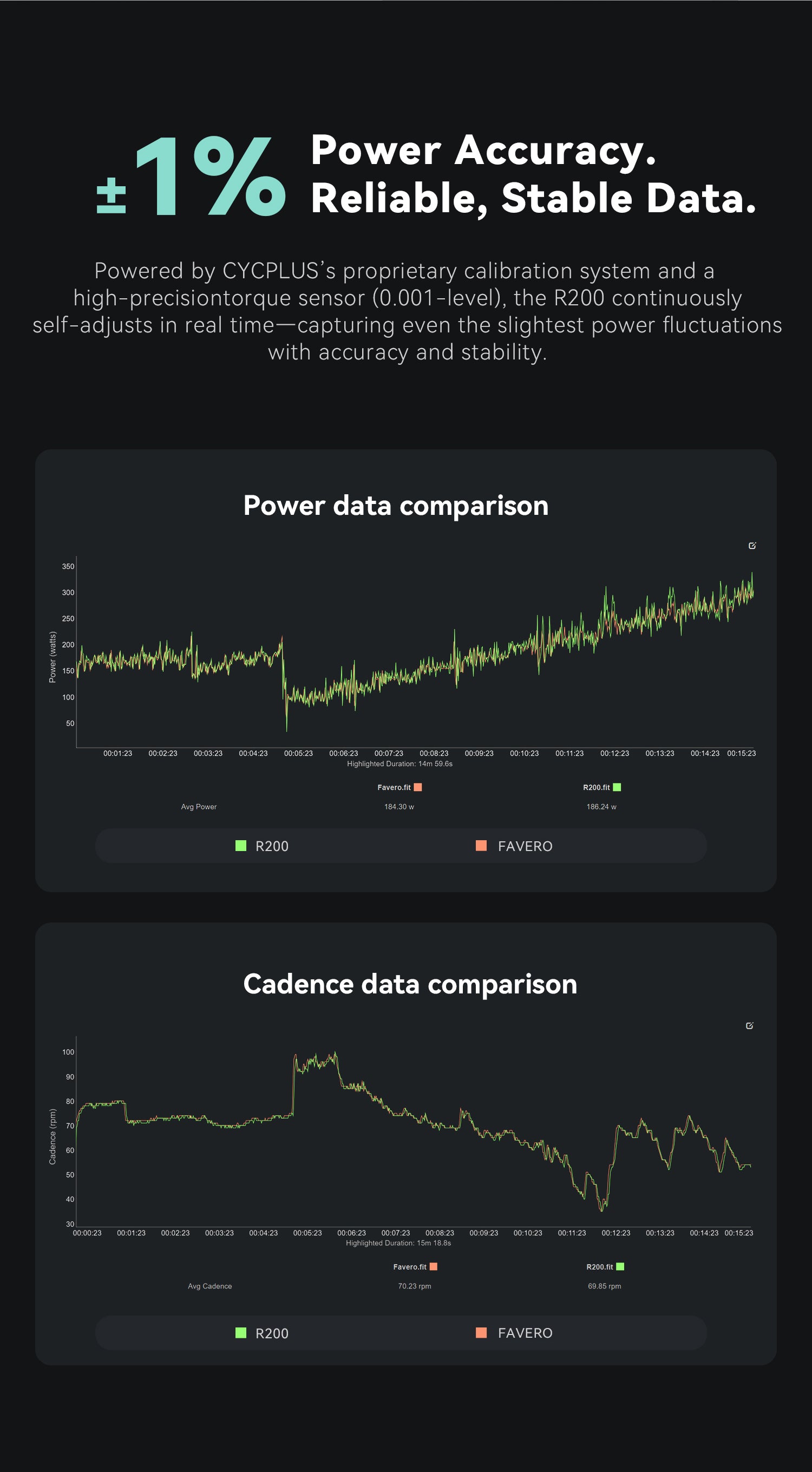 CYCPLUS R200 เครื่องปั่นจักรยานอัจฉริยะ 2200W | Smart Bike Trainer ±1%