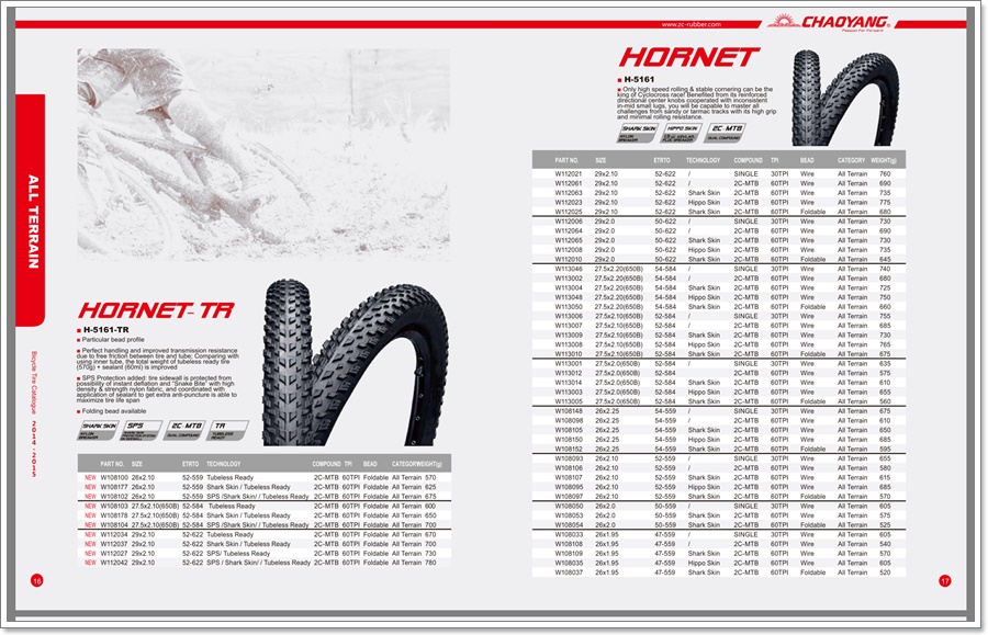 ยางนอกจักรยานเสือภูเขา CHAOYANG "HORNET" ขอบพับ ขนาด 27.5x2.0 H-5161(W113005)