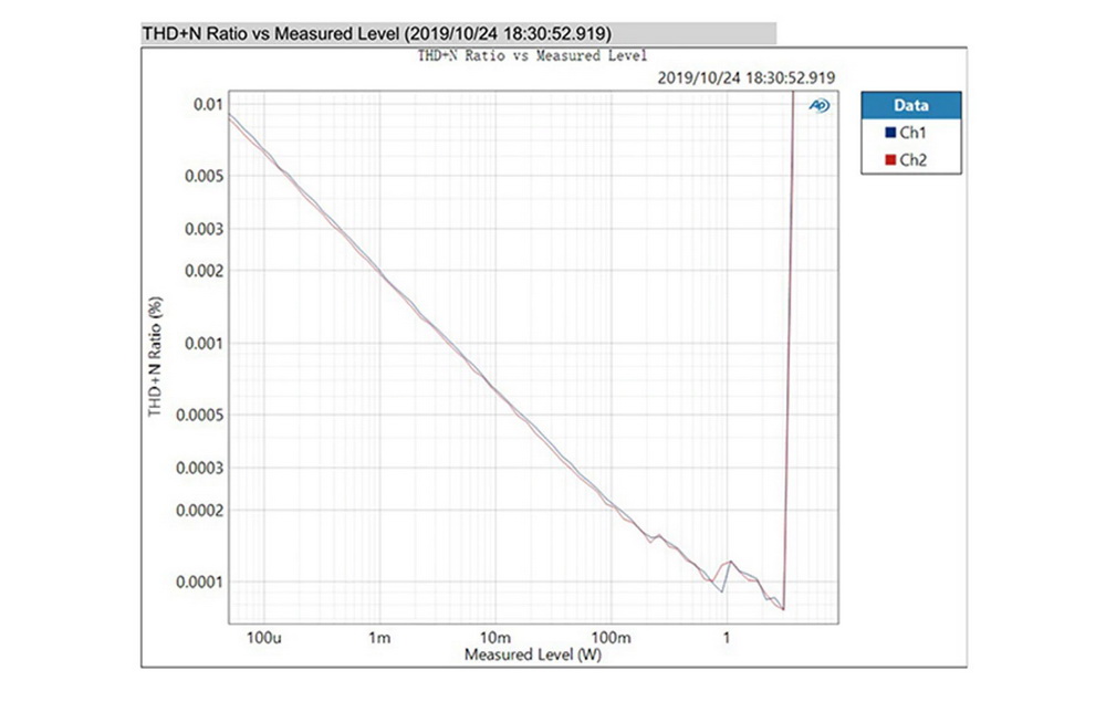 ขาย SMSL SP200 แอมป์ตั้งโต๊ะระดับ Hi-Res รองรับ THX ประกันศูนย์ไทย