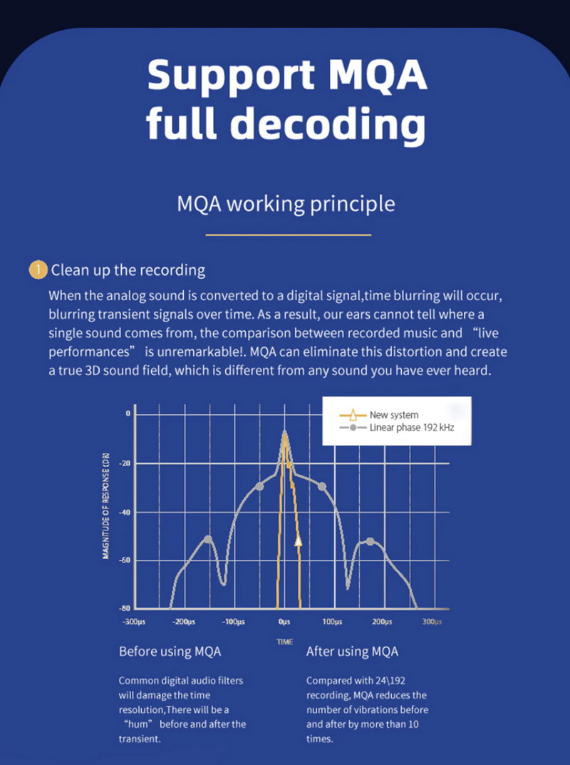 ขาย SMSL SU-10 DAC ตั้งโต๊ะประสิทธิภาพสูง รองรับ MQA, LDAC, Dual Hi-Res ประกันศูนย์ไทย