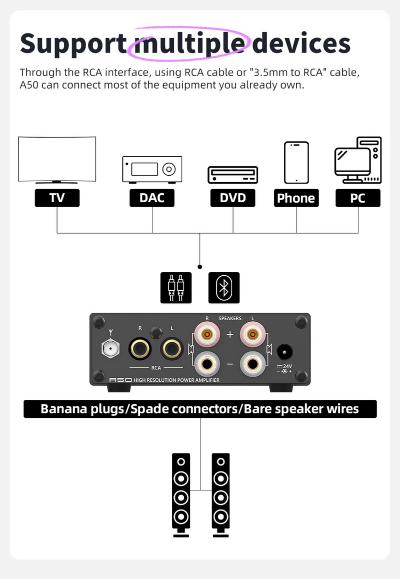ขาย SMSL A50 Power Amplifier ชิป Texas Instruments TPA3116 รองรับ Bluetooth5.0 ประกันศูนย์ไทย