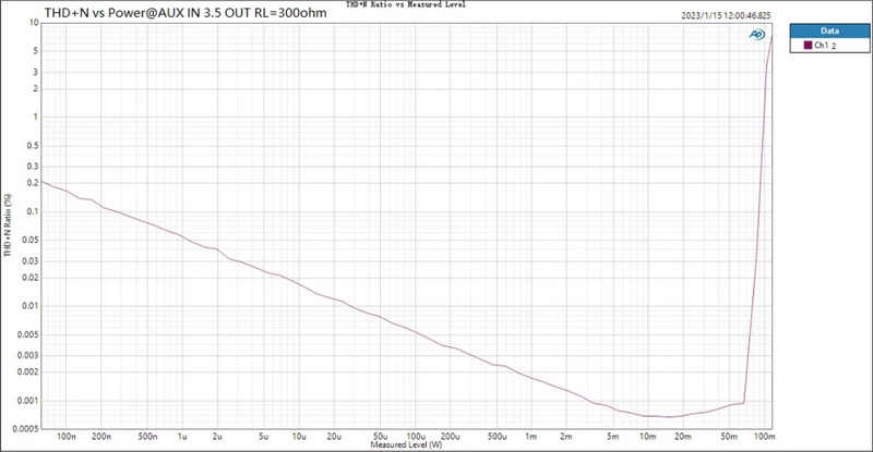 Topping MX3S DAC/AMP ตั้งโต๊ะแบบออลอิลวันพร้อมรีโมทควบคุม ประกันศูนย์ไทย