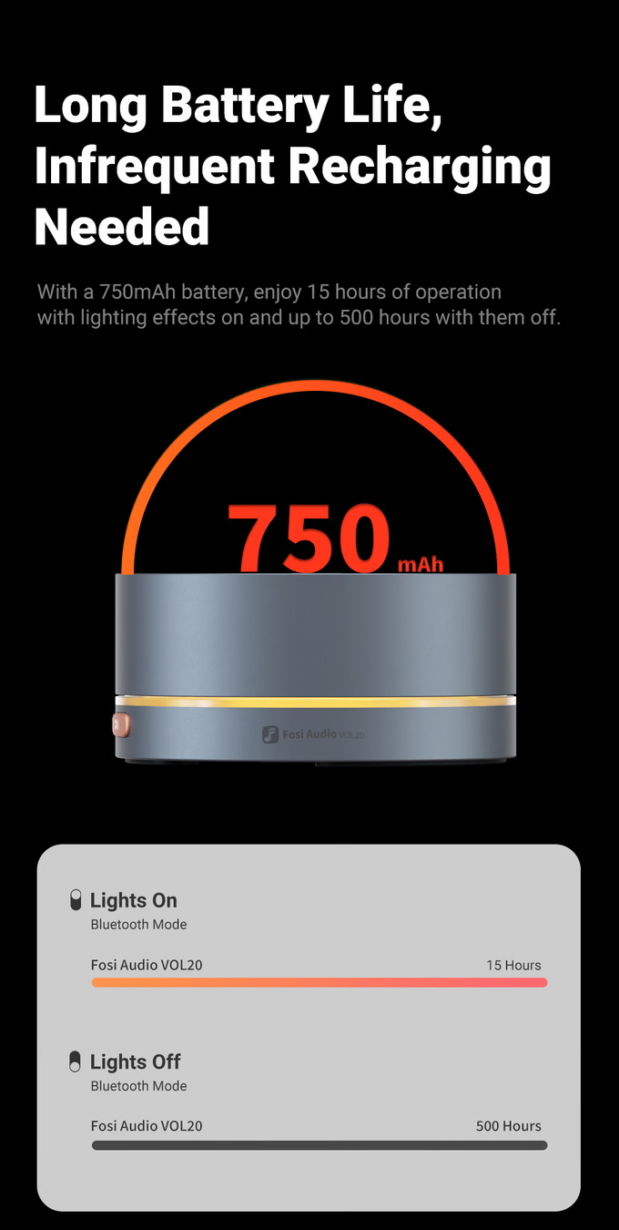 Fosi Audio VOL20 ปุ่มควบคุมระดับเสียงมัลติมีเดียผ่านบลูทูธพร้อมไฟ RGB ประกันศูนย์ไทย