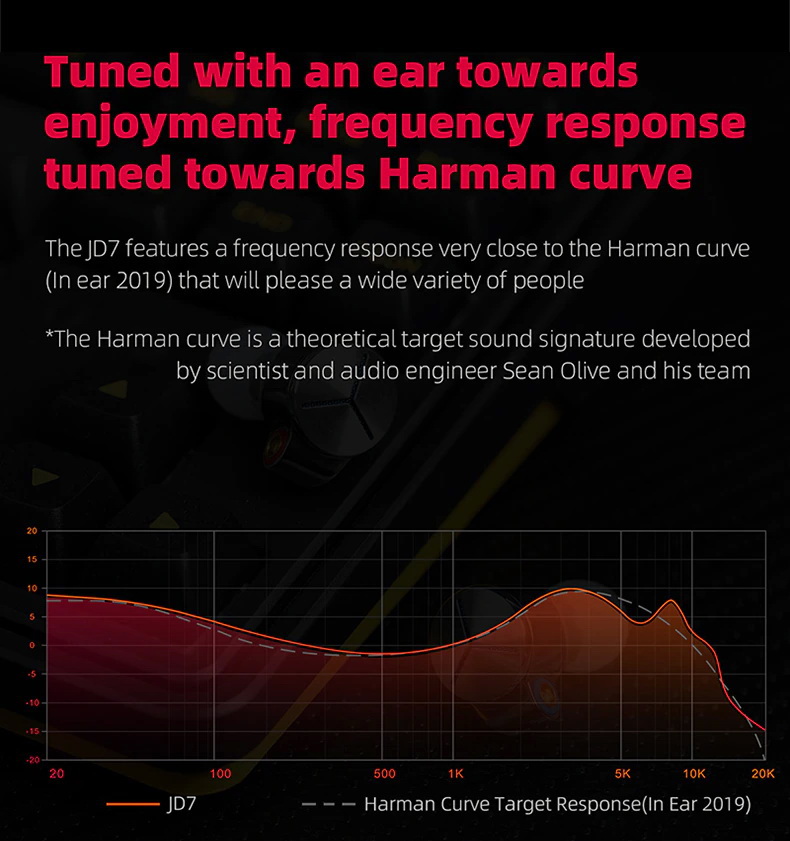 ขาย FiiO JD7 หูฟัง IEMs ไดรเวอร์ Dynamic รองรับ Hi-Res ประกันศูนย์ไทย