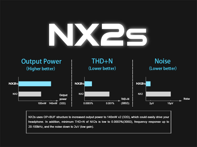 ขาย Topping NX2S แอมป์พกพาระดับ Hi-Res ขับหูฟังได้ถึง 300 Ohm รองรับ USB DAC 32bit/192KHz