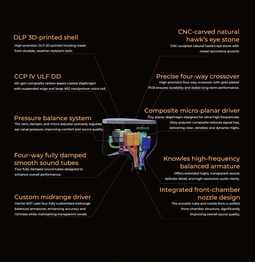 <PreOrder> JUZEAR Harrier หูฟัง IEMs Hybrid 9 ไดรเวอร์ 1DD+6BA+2 Micro Planar รุ่นแรกของโลกที่ ปรับจูนด้วย Squiglink ประกันศูนย์ไทย