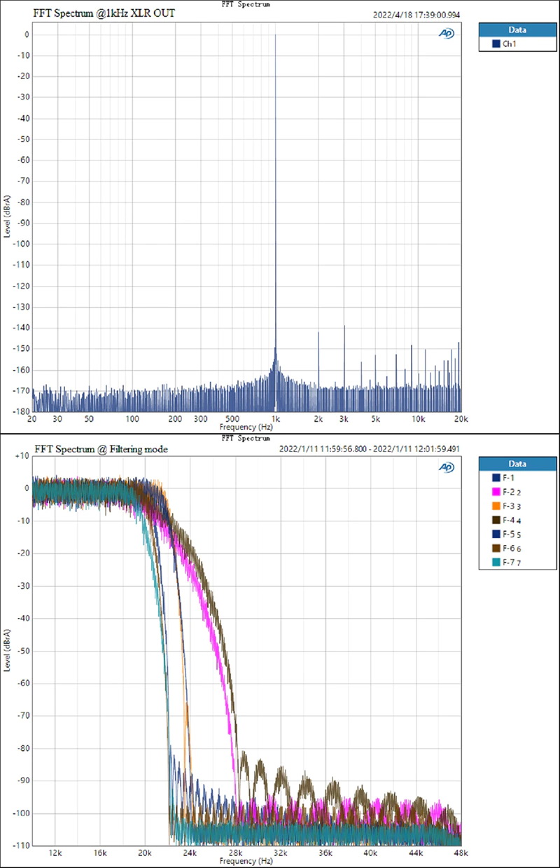 Topping DX7 PRO Plus NFCA Bluetooth DAC/AMP ตั้งโต๊ะครบจบในตัว ประกันศูนย์ไทย
