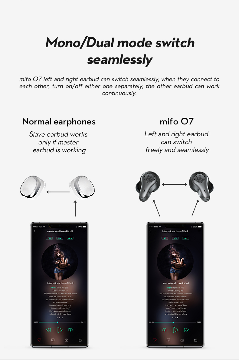 ขาย Mifo O7 หูฟัง True Wireless ไดร์เวอร์ Dual Balanced รองรับ Bluetooth 5.0 APT-X , IPX7