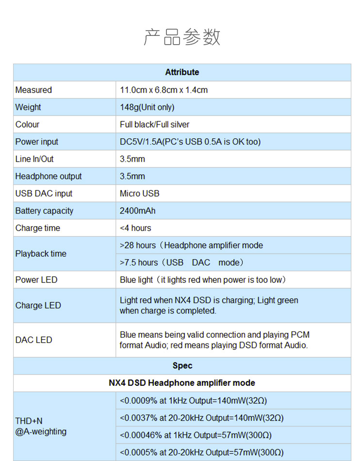 ขาย TOPPING NX4DSD แอมป์พกพากำลังขับสูง ที่มาพร้อม USB DAC ในตัว รองรับทั้ง iOS และ Android