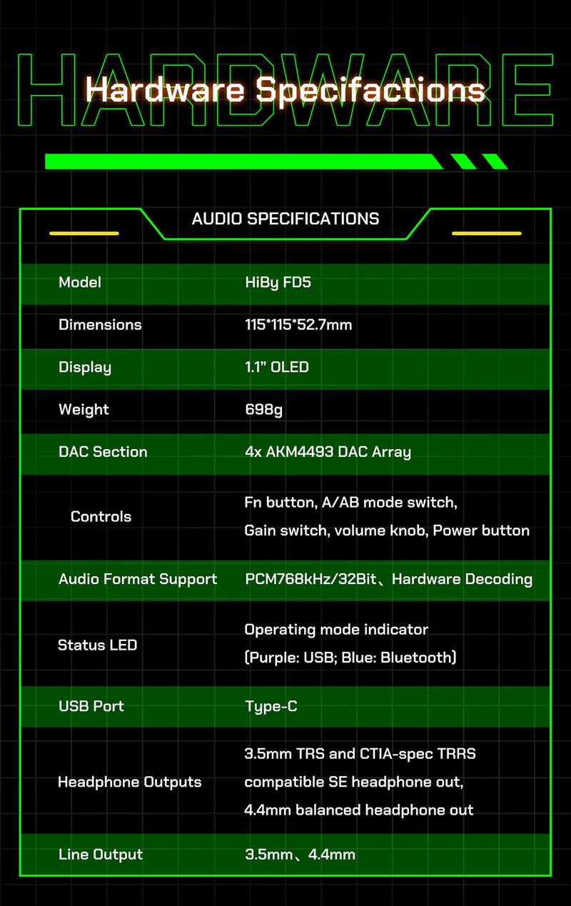 Hiby FD5 DAC/AMP ตั้งโต๊ะ Class A/AB ชิป AKM4493 x4 ในธีมไซเบอร์พังค์ รองรับ MQA ประกันศูนย์ไทย