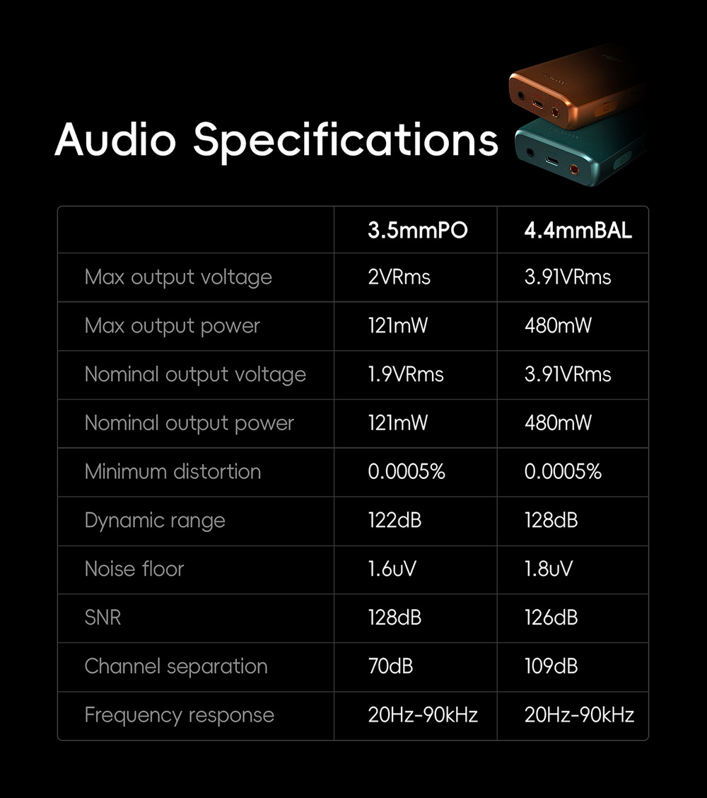 Hiby R3PROii DAP พกพา ชิป CS43198 x2 รองรับ MQA, Bluetooth5.1, LDAC, Dual Hi-Res ประกันศูนย์ไทย