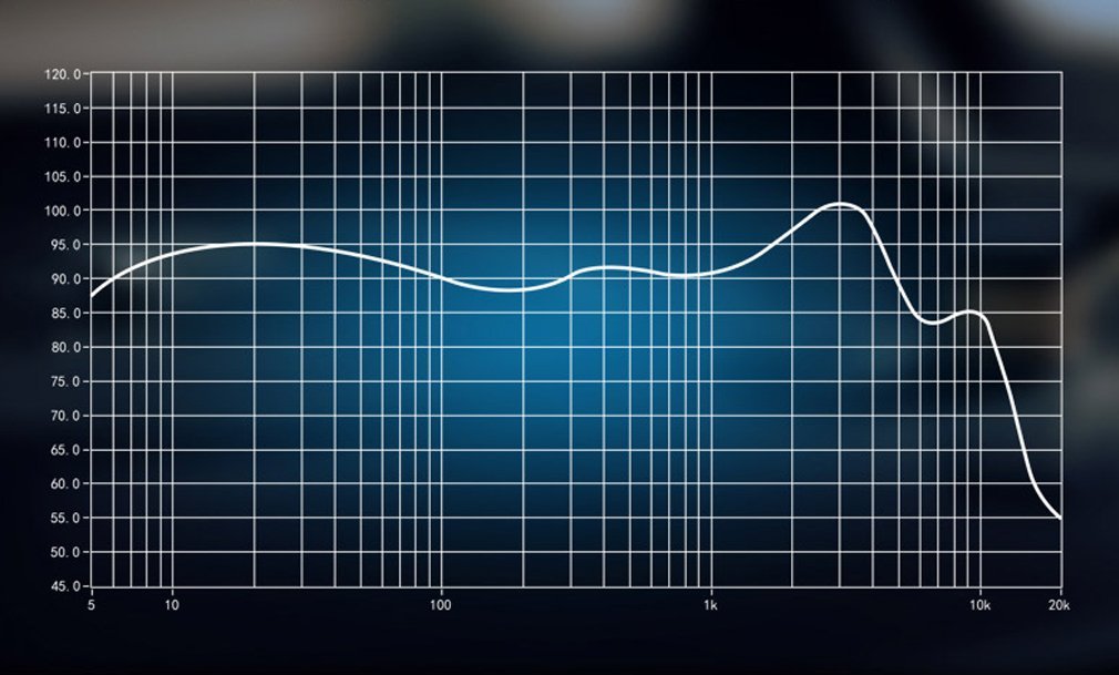 ขาย Macaw RT-10 หูฟัง HiFi ดีไซน์หรู เบสโดดเด่น เปลี่ยนสีบอดี้หูฟังได้