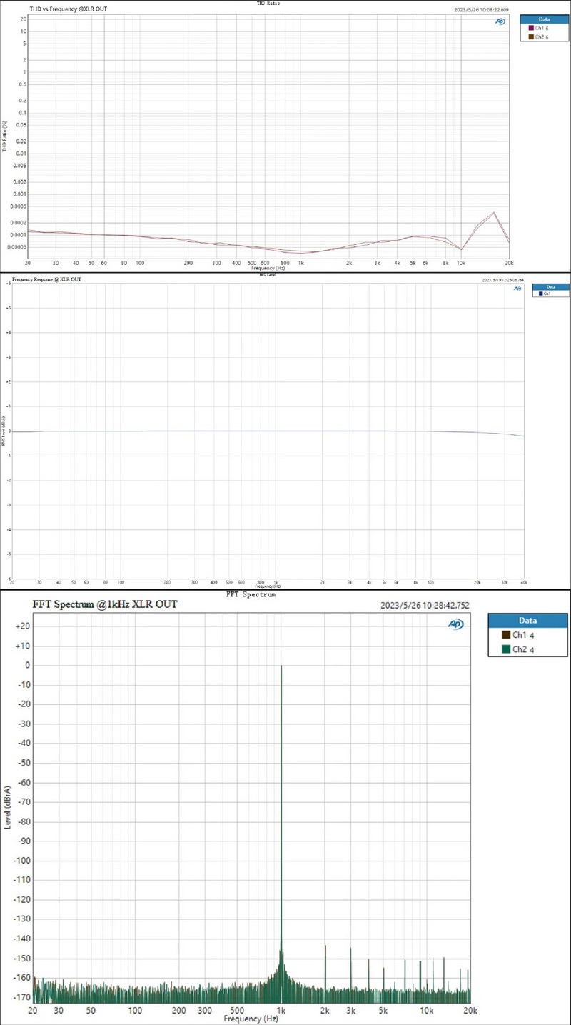 Topping D70 Pro OCTO DAC ตั้งโต๊ะชิป Cirrus Logic CS43198 x8 รองรับ Dual Hi-Res ประกันศูนย์ไทย