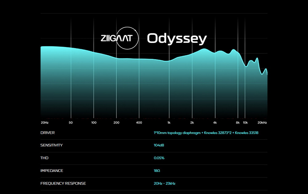 Ziigaat Odyssey หูฟัง IEMs Hybrid 4 ไดรเวอร์ 1DD + 3BA สำหรับผู้ชื่นชอบเสียงดนตรี ประกันศูนย์ไทย