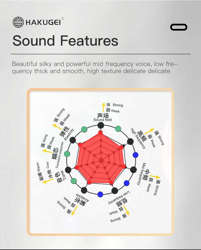 ขาย Hakugei Morning สายอัพเกรดหูฟัง 6N OCC ทองแดง+สายชุบเงิน แบบ Litz