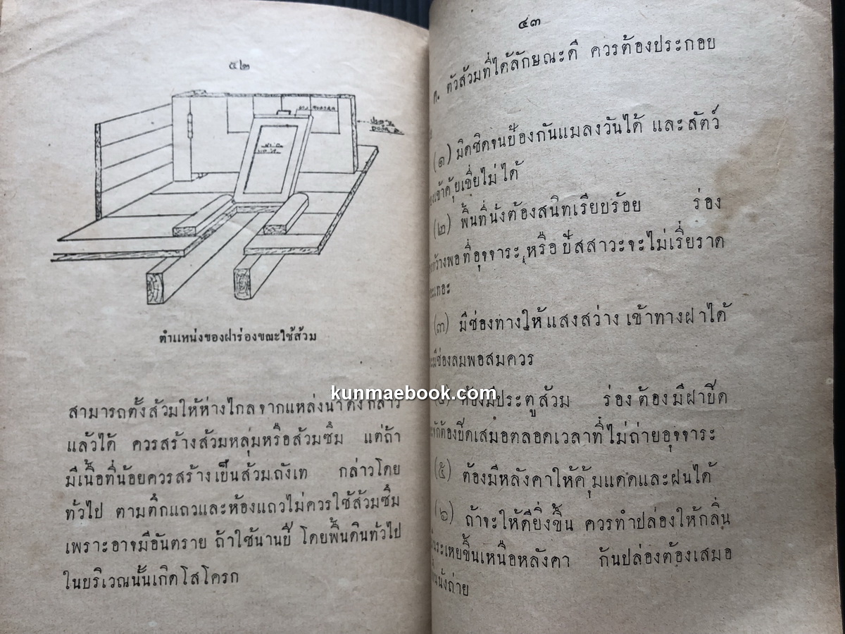 เอกสารสาธารณสุขการปลูก และ จัดบ้านตามหลักสุขาภิบาล / พิมพ์ในการศพนางพิพากย์พานิชการ ( ริ้ว สาริกะภูติ ) พ.ศ.2481
