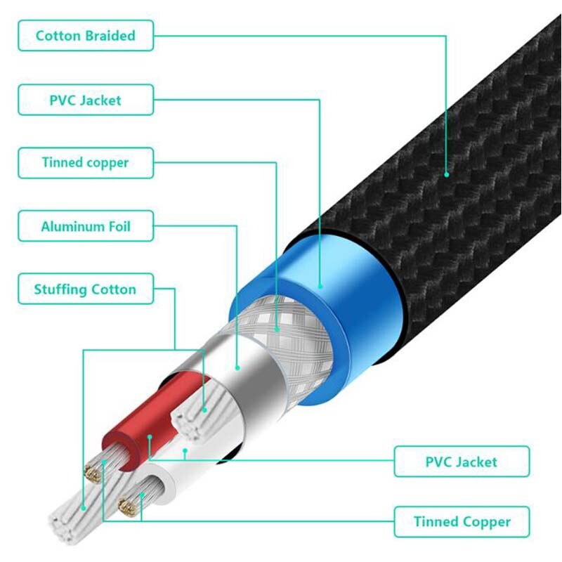 ขาย ERTK 3.5 TO 6.5mm audio cable สำหรับเครื่องเสียง