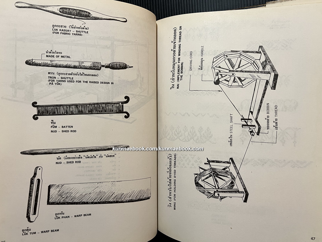 ศิลปหัตถกรรมพื้นบ้านของภาคใต้ (Folk Crafts of The South) ผลงานของ วิมลพรรณ ปีตธวัชชัย
